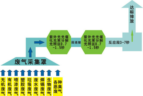 還在為塗裝車間廢氣煩惱？成人免费无码大片a毛片视频有絕（jué）招