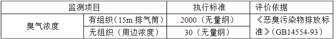 製藥廠廢氣處理（lǐ）