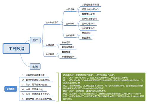 提高工作“速質”之辦公（gōng）軟件