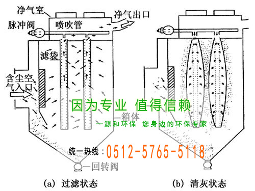 袋式脉冲除尘器