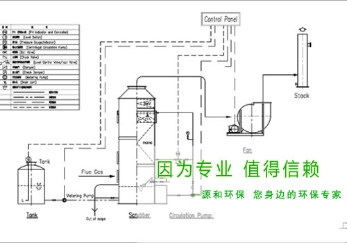 光伏行业废气处理工程—某大型（xíng）国有企业示意图