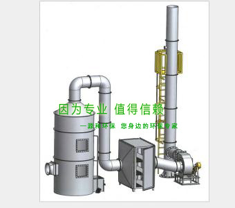 家具行业—有机废气处理（lǐ）方案